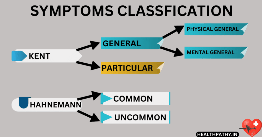 Selection Of Symptoms In Homeopathy