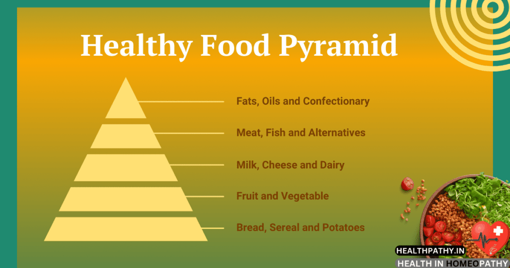 Scientifically Proven Health Benefits Of Diet