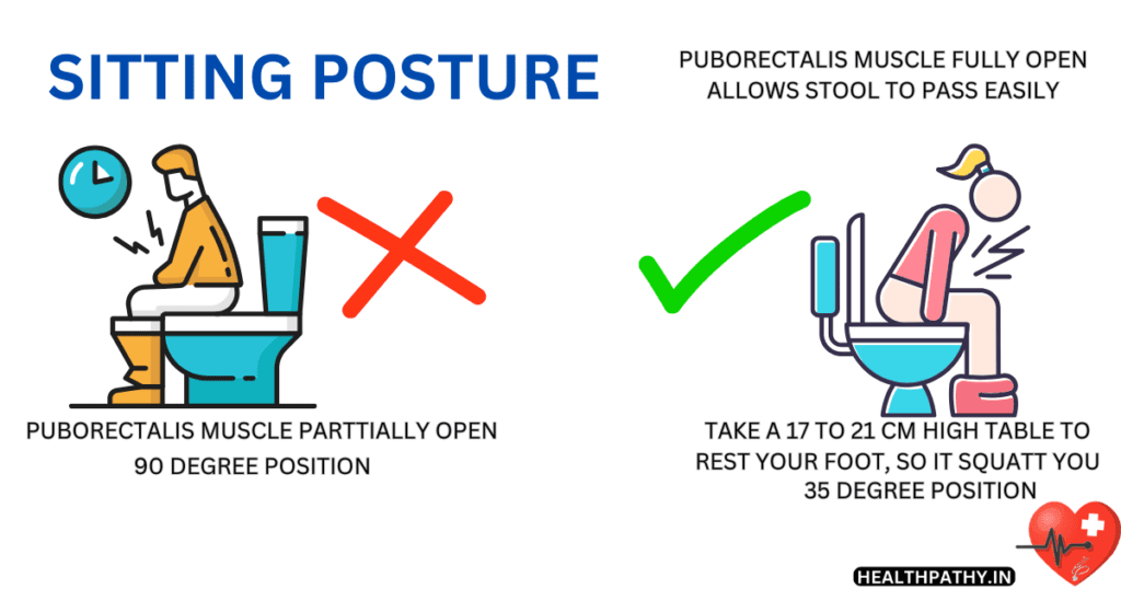 Constipation Cures With Scientifically Proven Homeopathy