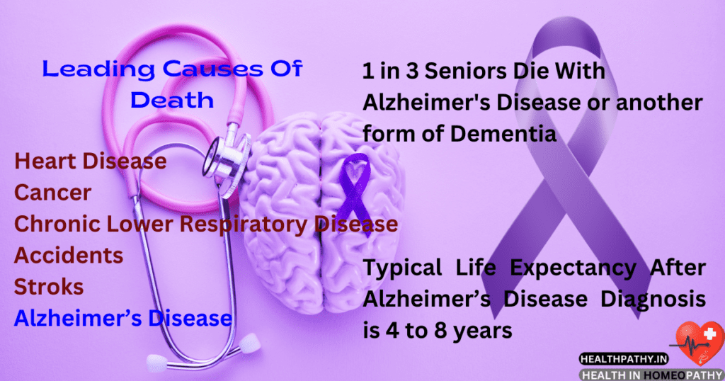 Alzheimer's Disease Cures With Scientifically Proven Homeopathy