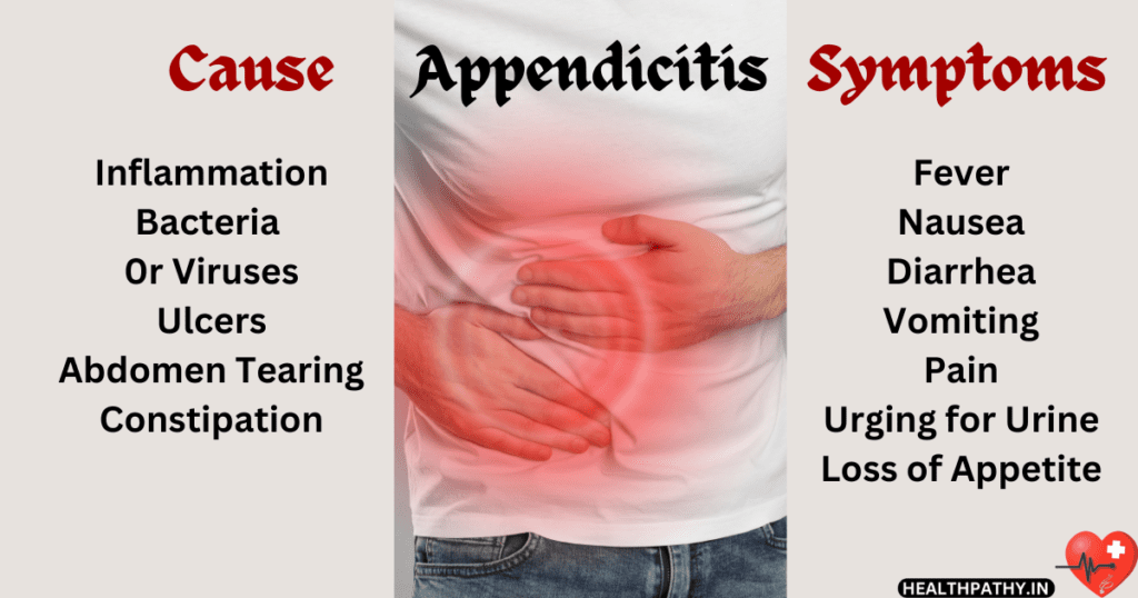 Appendicitis Cures With Scientifically Proven Homeopathy