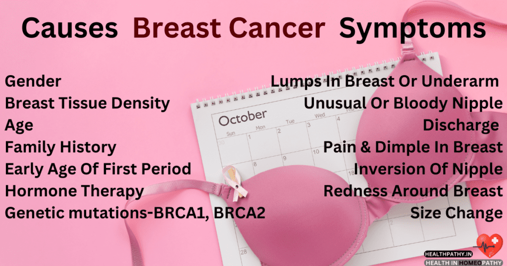 Breast Cancer Cures With Scientifically Proven Homeopathy